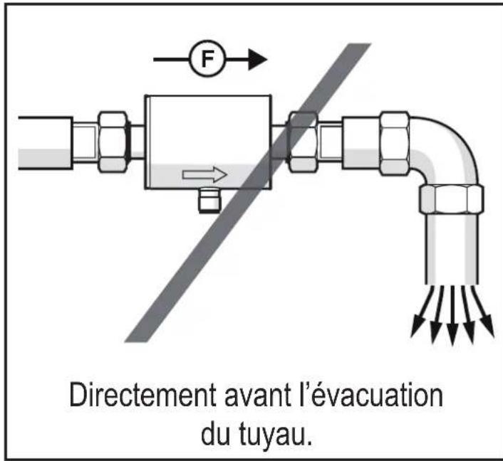 Directement avant l'évacuation du tuyau.