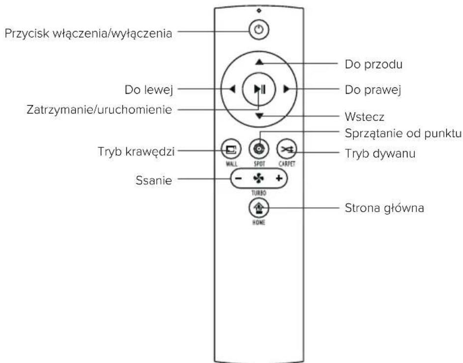 Niceboy ION Charles i7 - Przedstawienie produktu - 1