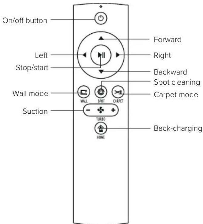 Niceboy ION Charles i7 - Product Introduction - 1
