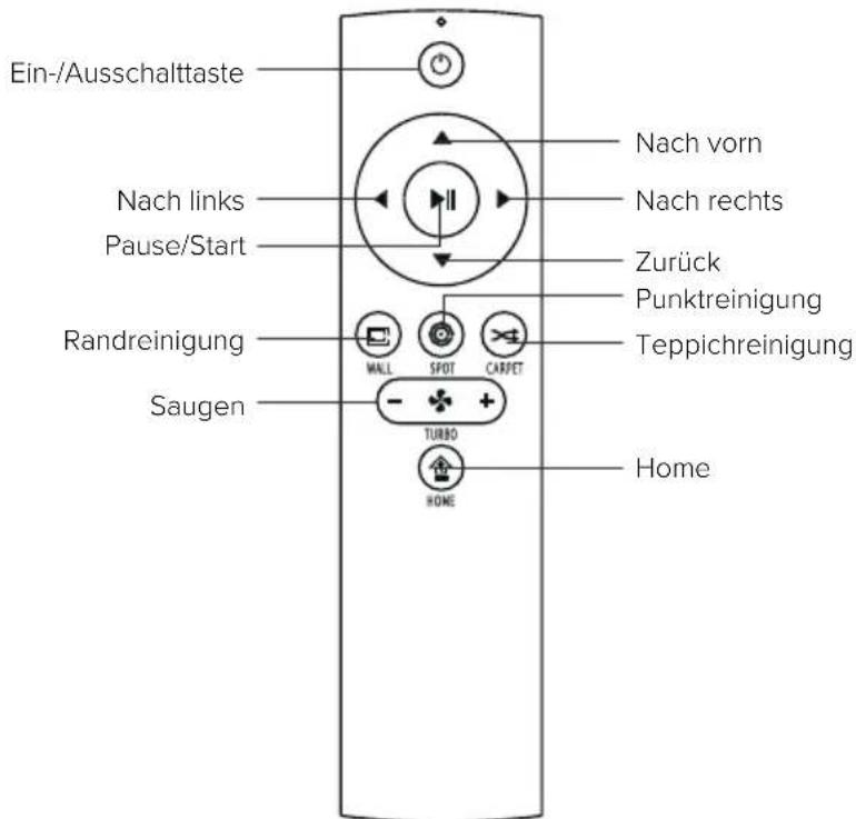 Niceboy ION Charles i7 - Vorstellung des Produkts - 1