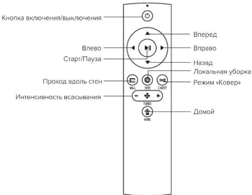 Niceboy ION Charles i7 - 3.Схema устюctва - 1