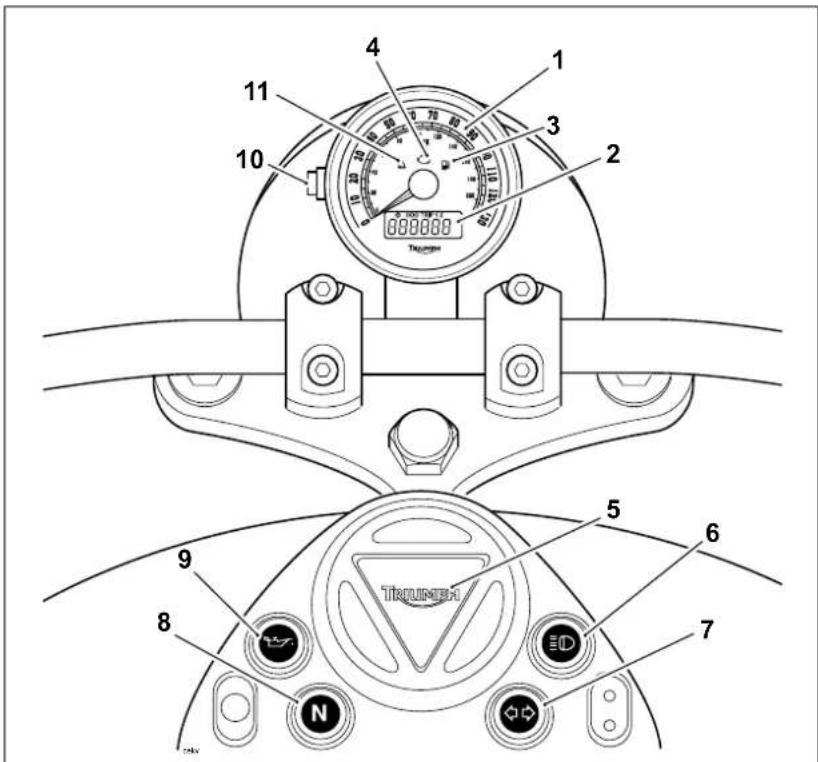 TRIUMPH Speedmaster (2014) - Instruments - 1