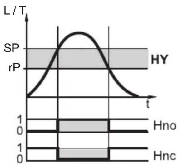 IFM LT8024 - Fonctions d'affichage et de commutation - 4