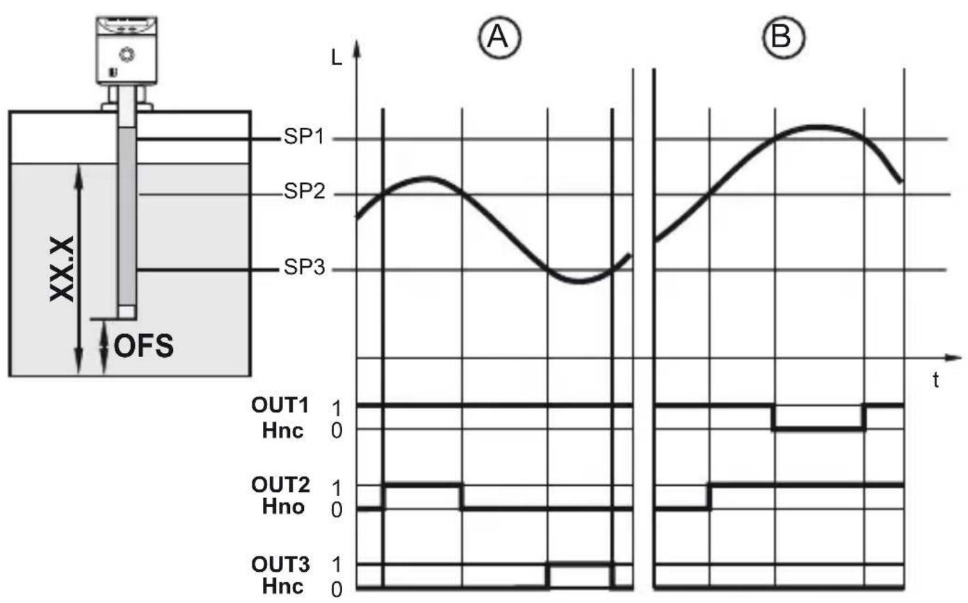 IFM LT8024 - Système de pompage - 1