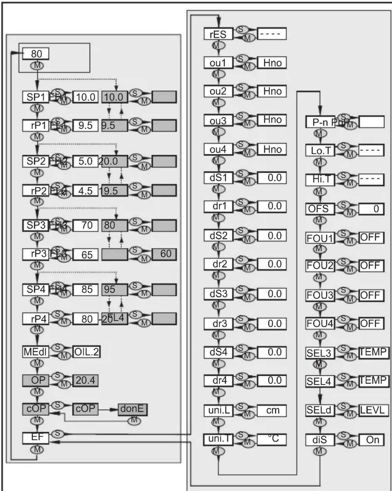 IFM LT8024 - Menu - 1