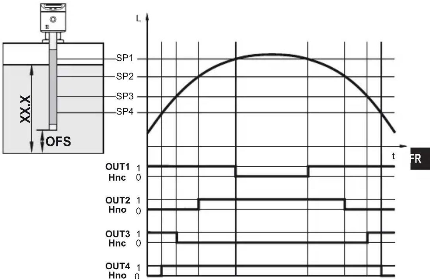 IFM LT8024 - Cuves de stockage et bacs de releverage - 1