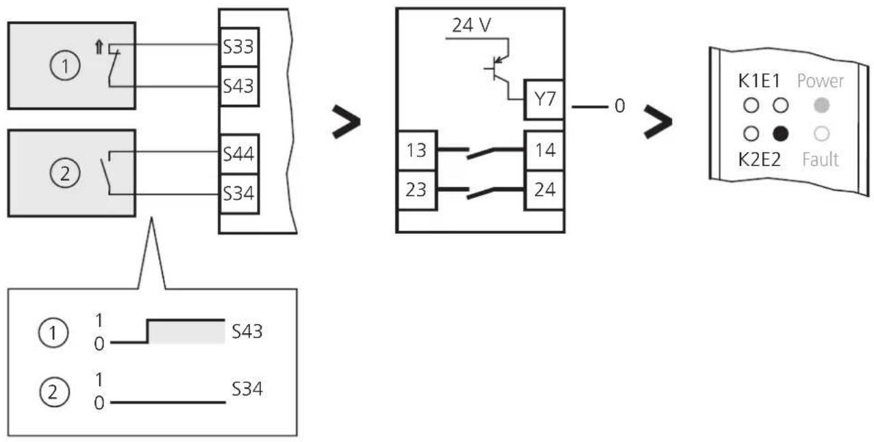 IFM G1501S - Fonction - 5