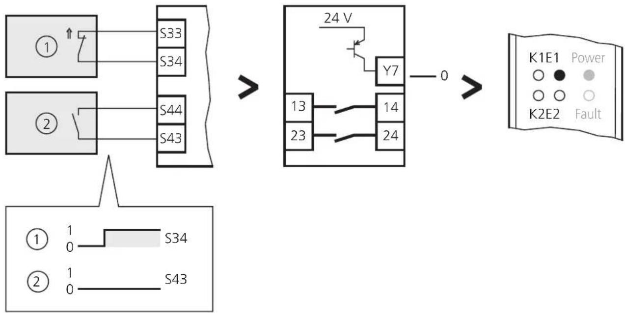 IFM G1501S - Fonction - 2