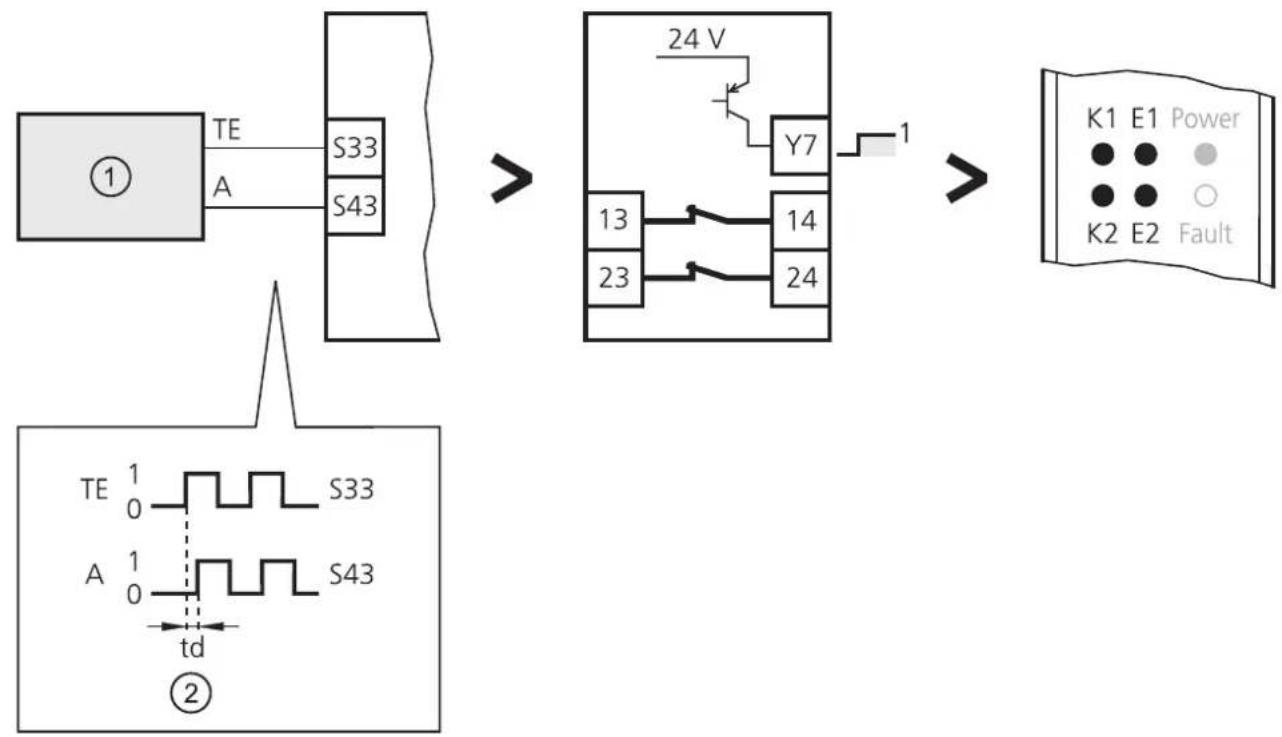 IFM G1501S - Fonction - 1