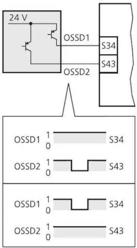 IFM G1501S - Fonction - 8