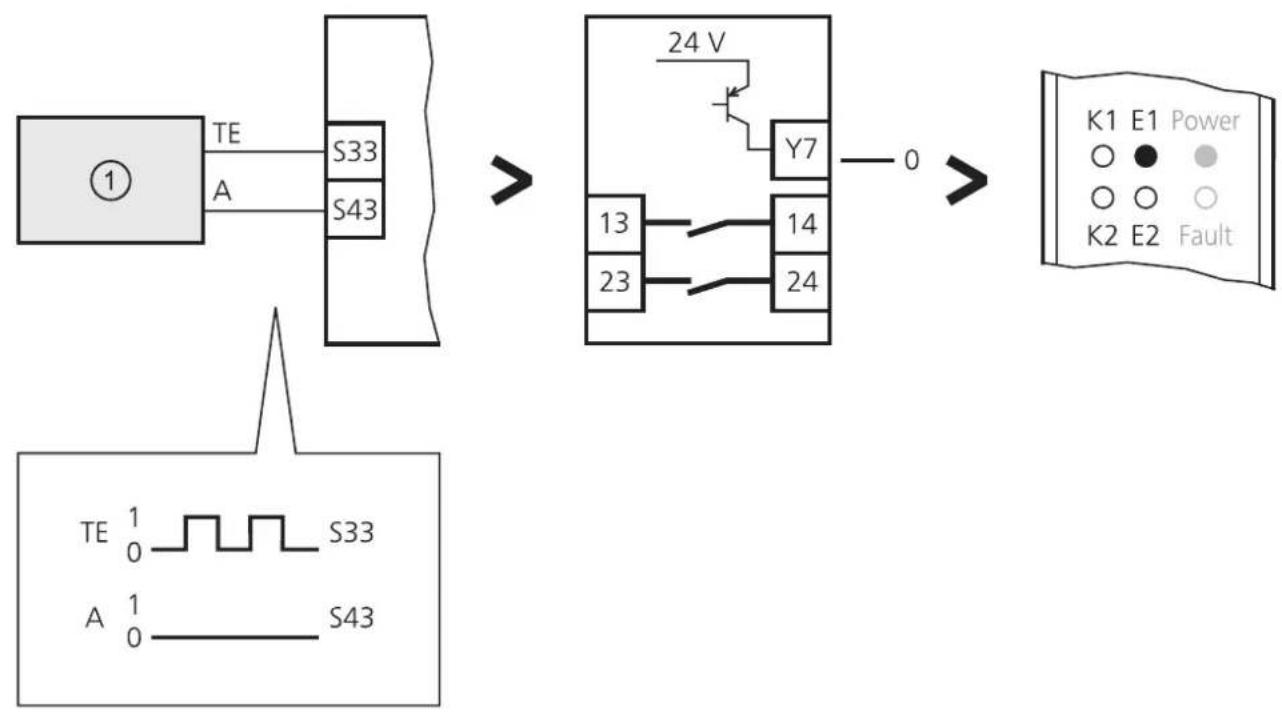 IFM G1501S - Fonction - 2