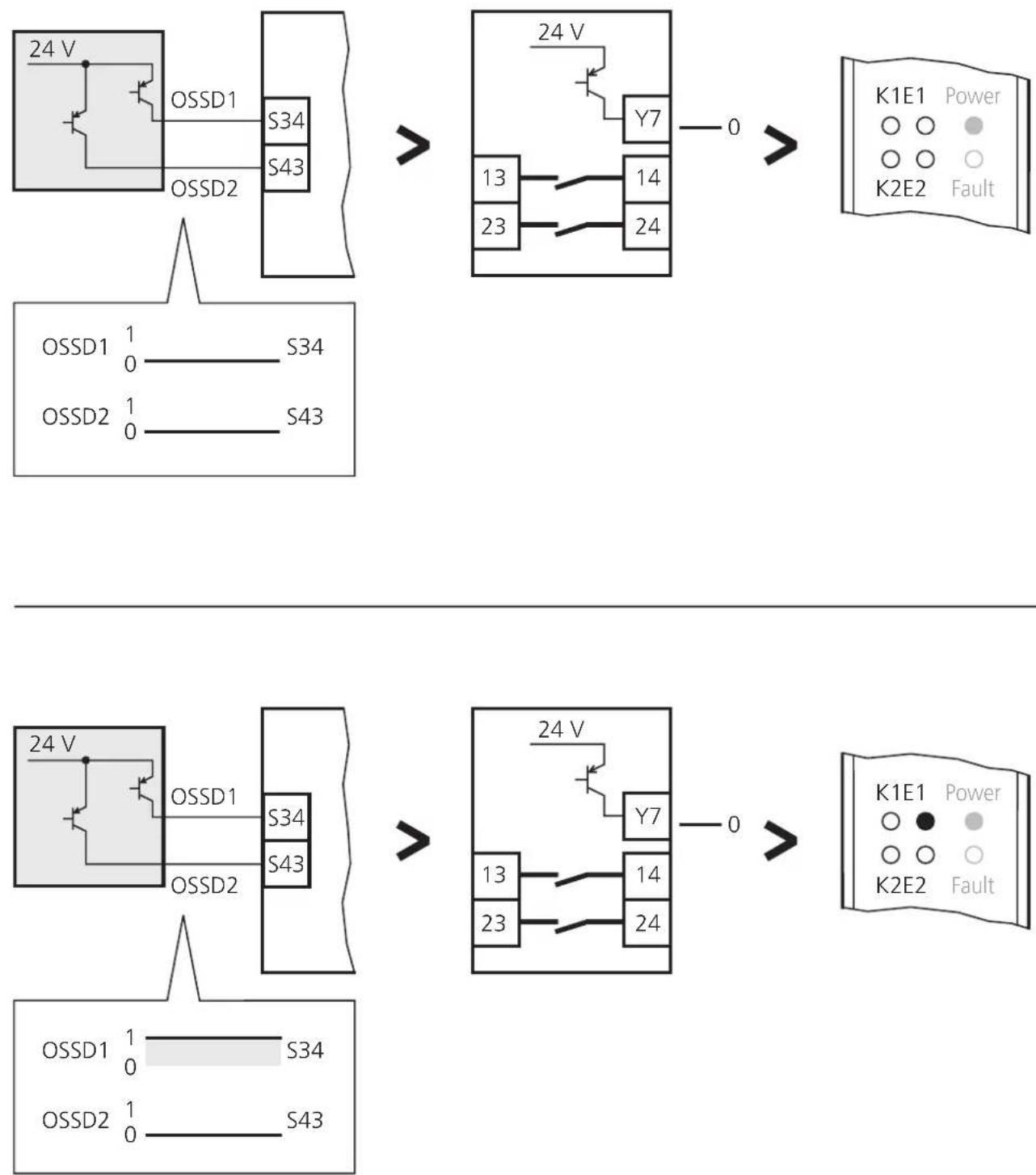 IFM G1501S - Fonction - 4
