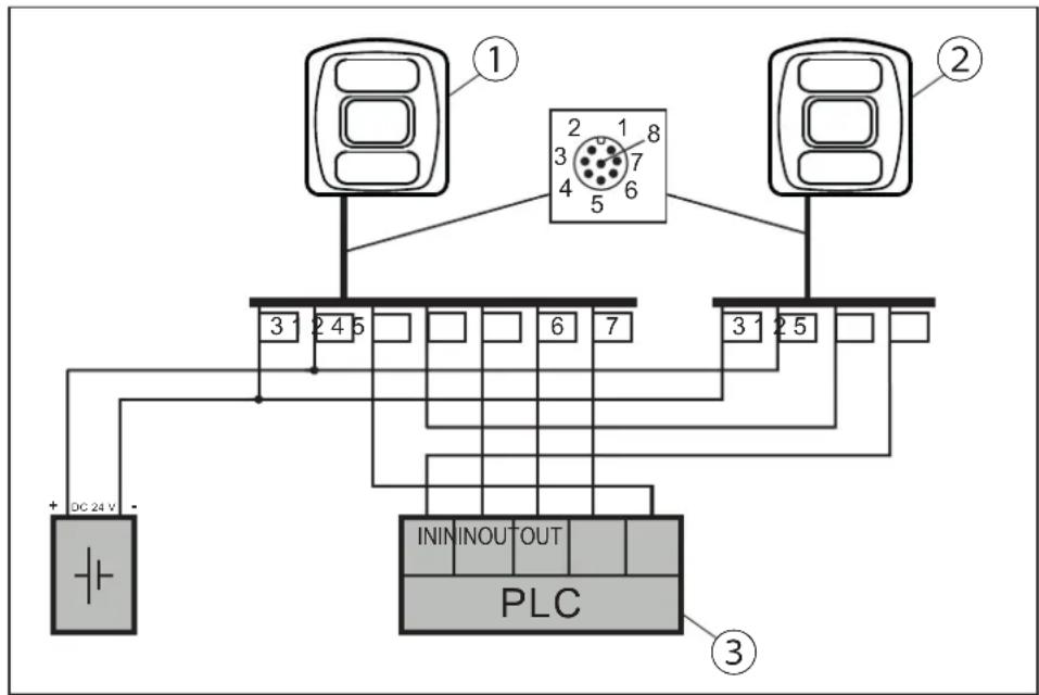 IFM O3D310 - Monter plusieurs appareils l'un à côté de l'autre - 2