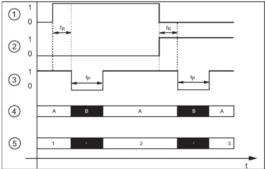 IFM O3D310 - Sélection statique de l'application - 1