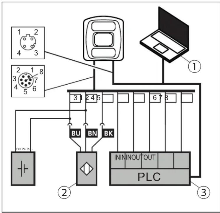 IFM O3D310 - Déclencher la capture d'images avec un détecteur de proximité - 1