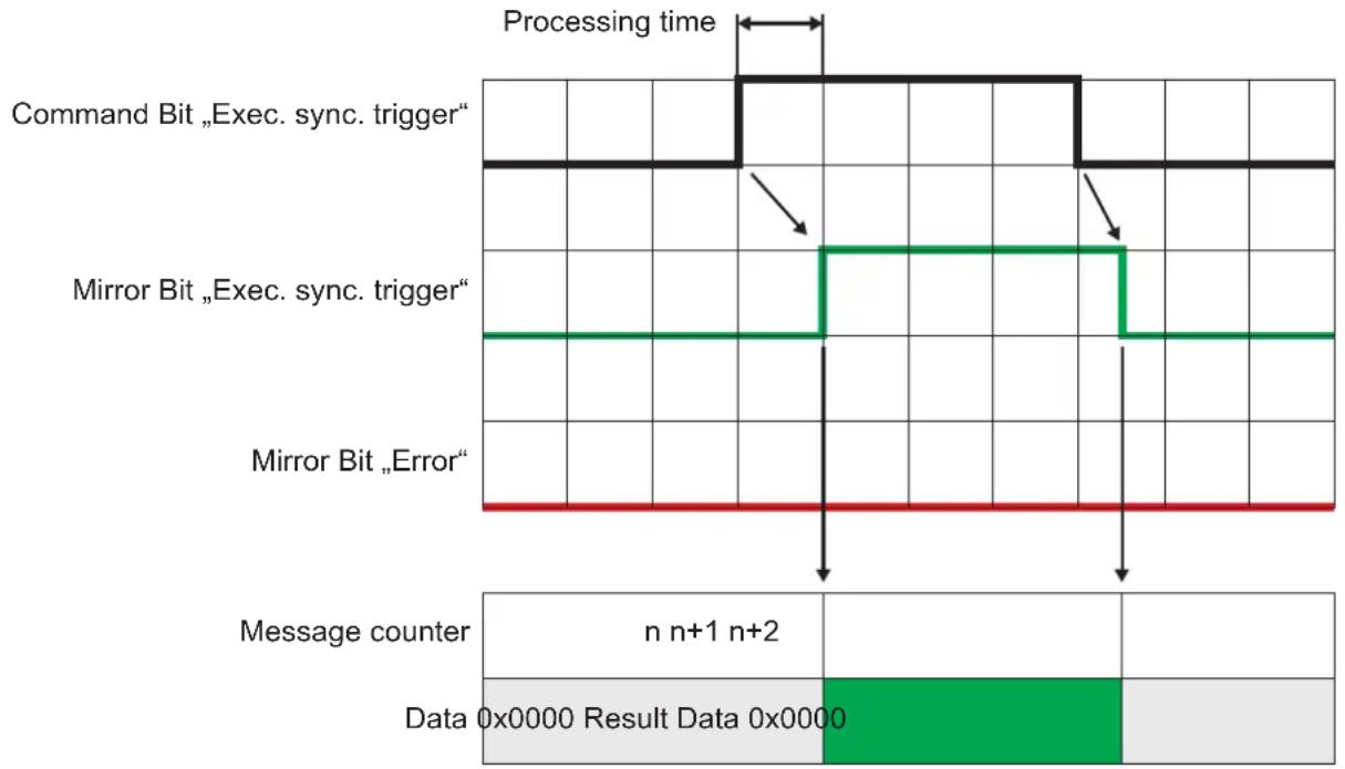 IFM O3D310 - Use of extended command - 1