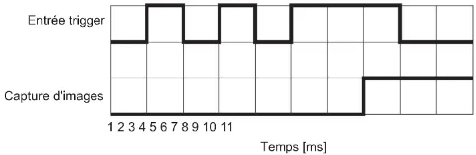 IFM O3D310 - Broche 2 (entrée trigger) - 3
