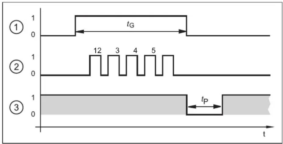 IFM O3D310 - Sélection de l'application activée par impulsion - 1