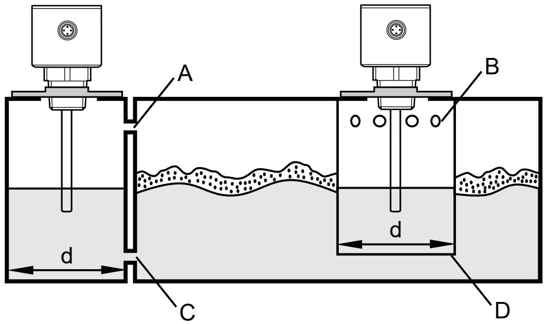 IFM LR3020 - Heavy foam build-up and turbulence - 2