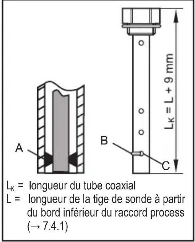 IFM LR3020 - Raccourcir le tube coaxial - 2