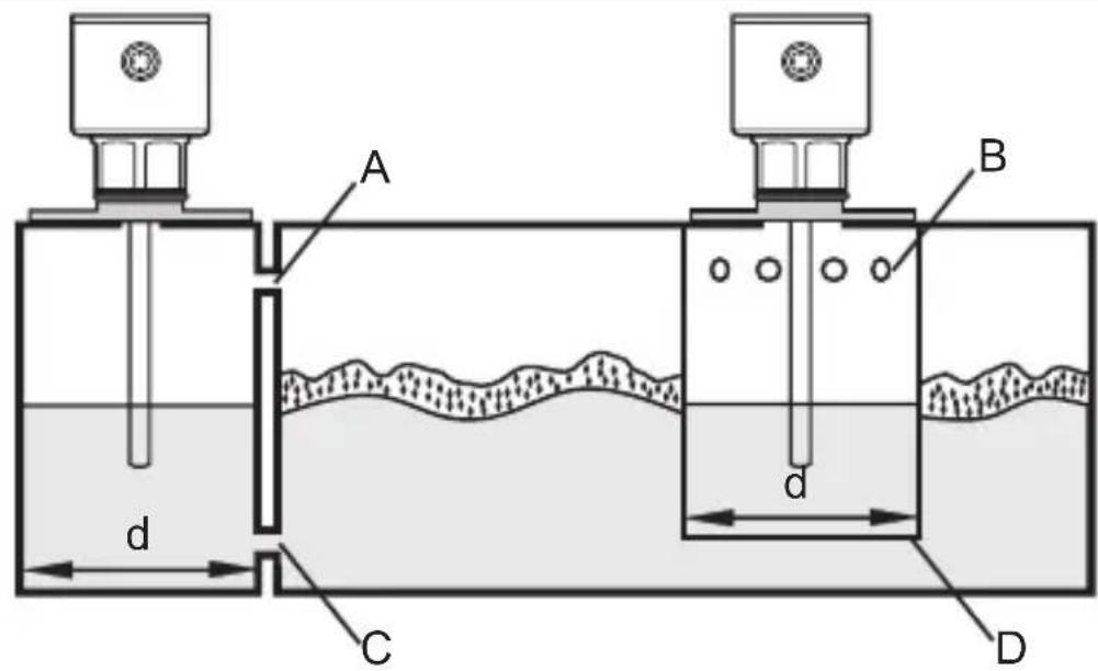IFM LR3020 - En cas de forte formation de mousse ou de fortes turbulences - 2