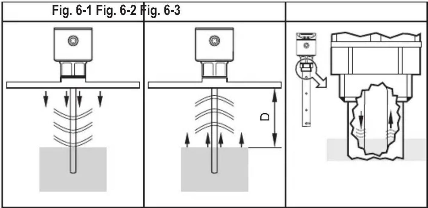 IFM LR3020 - Principe de mesure - 1
