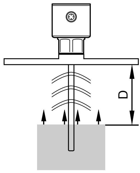 IFM LR3020 - Measuring principle - 2