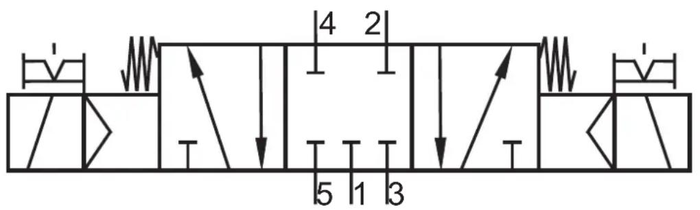 IFM AC5270 - Pneumatik - 1
