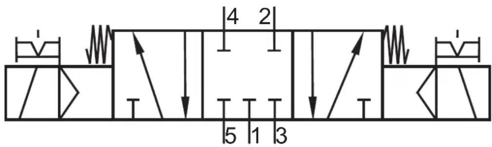 IFM AC5270 - Pneumatics - 1