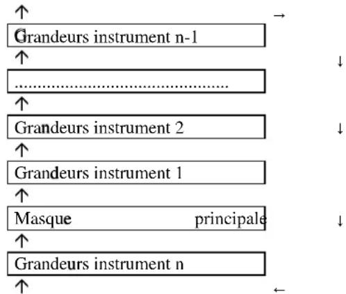 Carel PlanWatch - Rotation automatique des masques d'état - 1