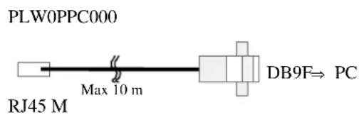 Carel PlanWatch - Port RS232 - Réf. connecteur B - 2