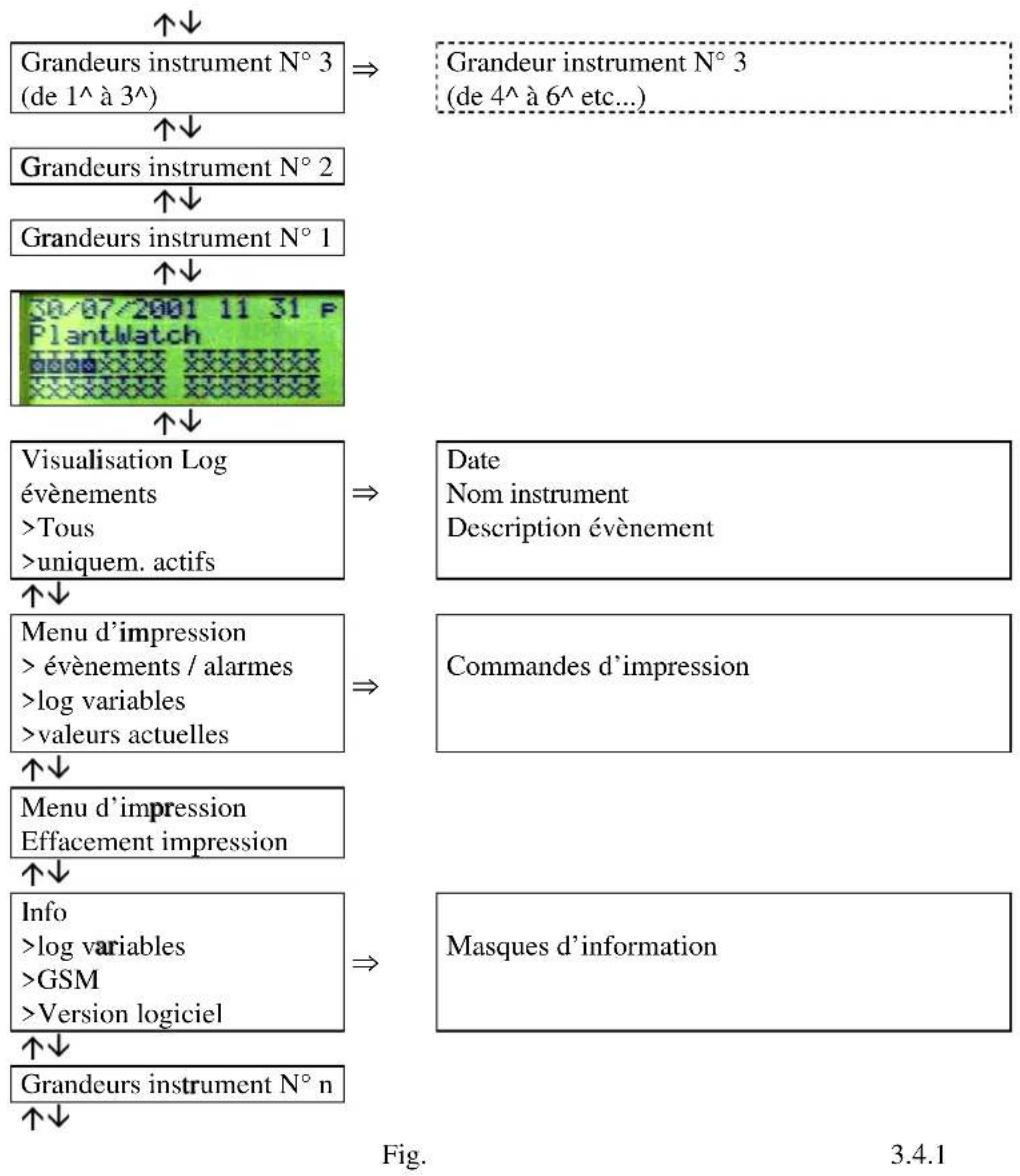 Carel PlanWatch - Ecran de visualisation - 1