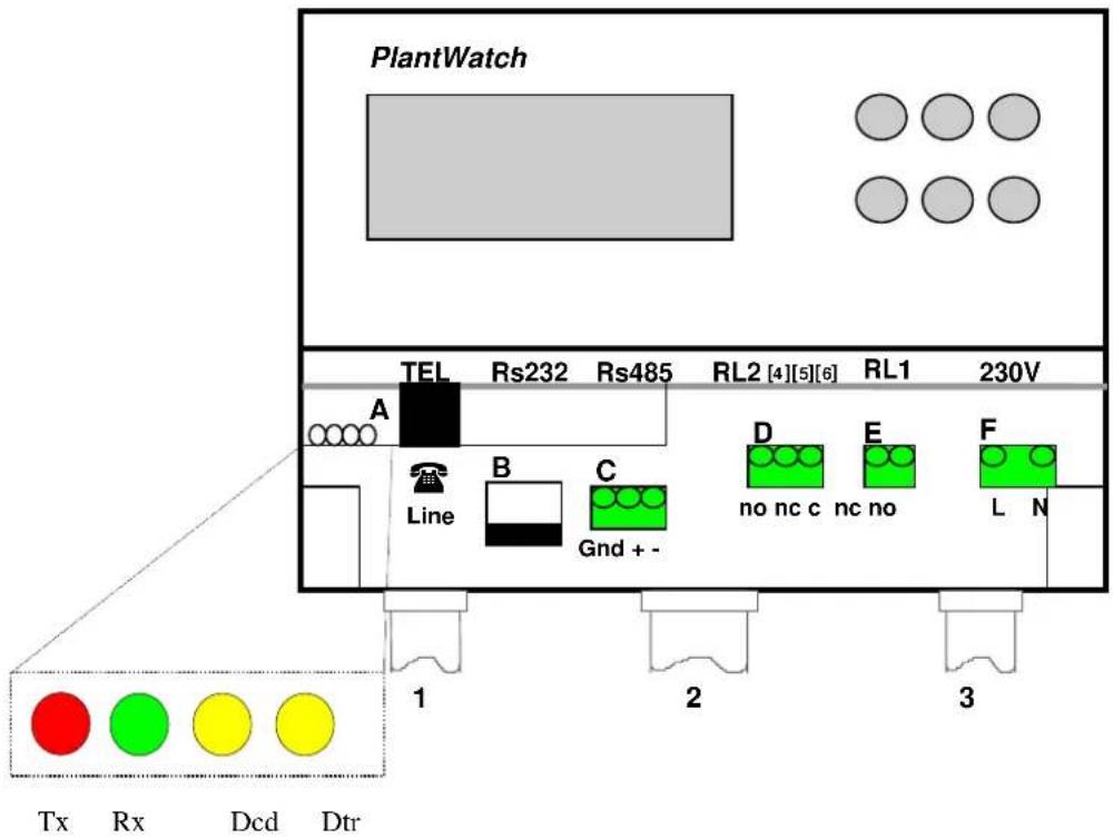 Carel PlanWatch - Signification des connecteurs - 1