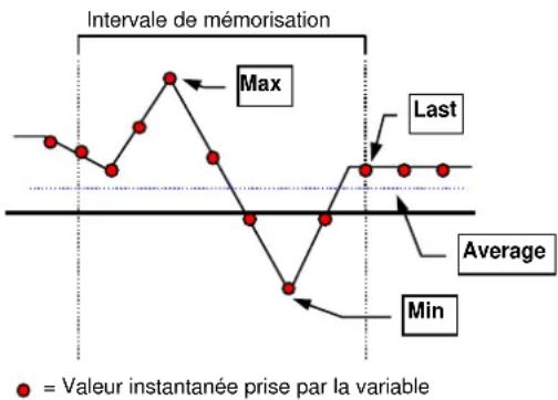 Carel PlanWatch - Acquisition des variables analogiques - 1