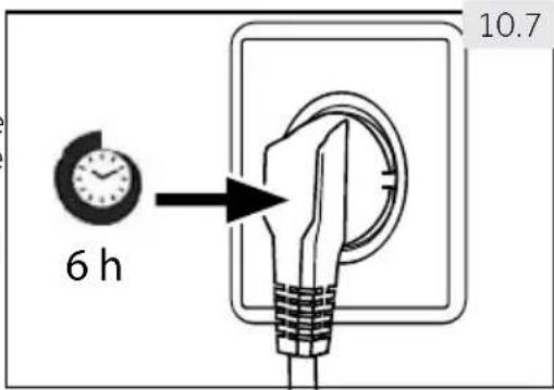 HAIER H3F285WE - Waiting time - 1