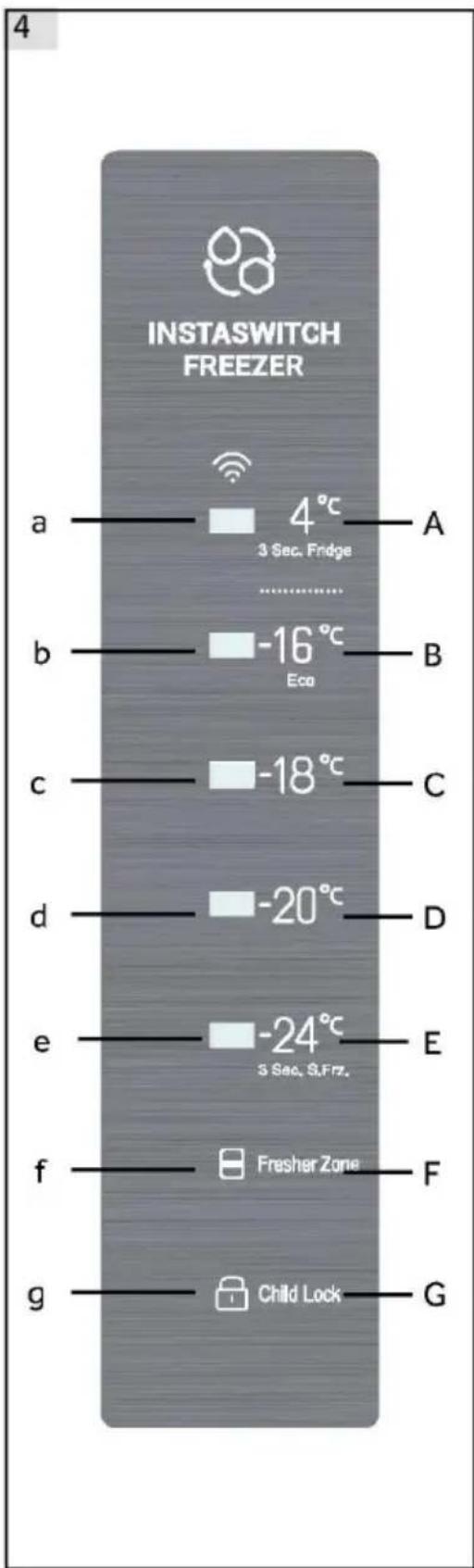 HAIER H3F285WE - Kontrollpanel (fig.4) - 1
