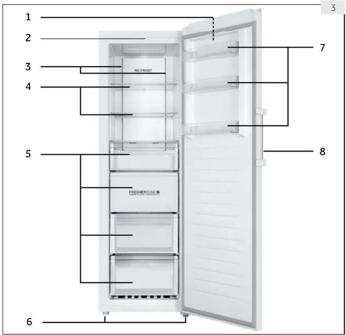 HAIER H3F285WE - Picture of appliance (Fig. 3) - 1