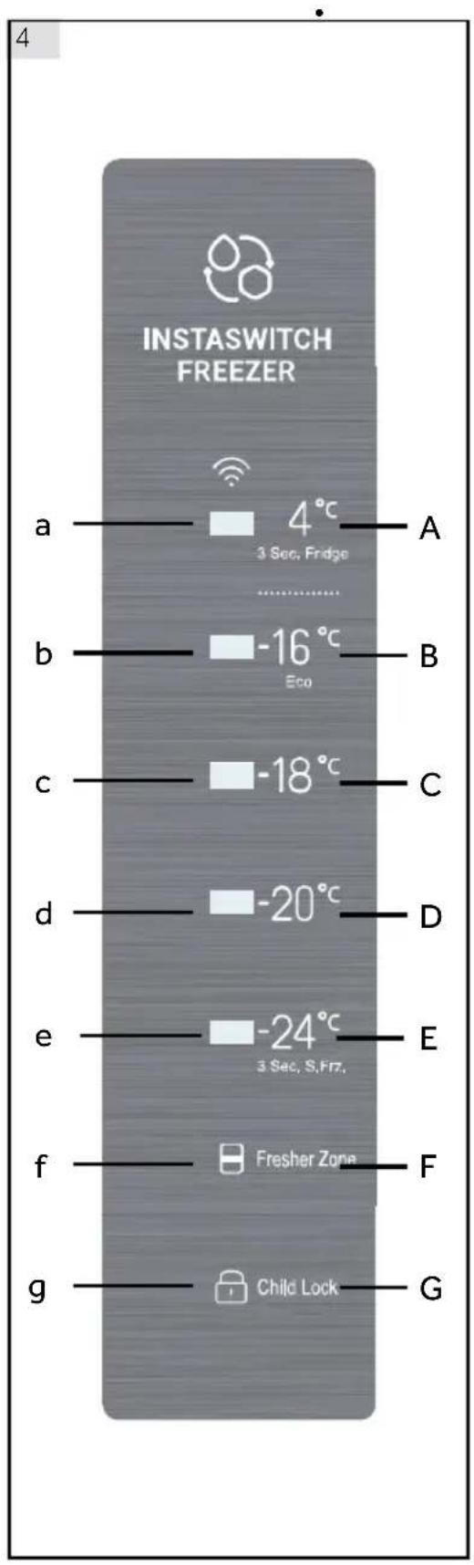 HAIER H3F285WE - Imagen del aparato (II. 3) - 2