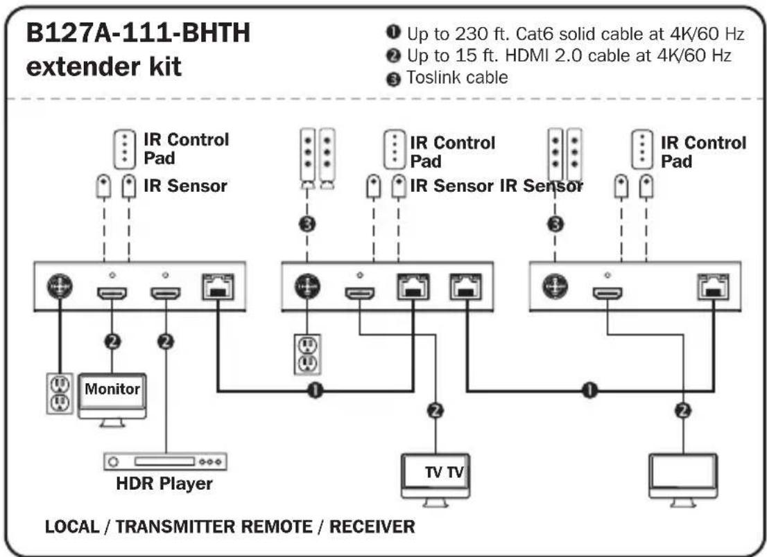 Tripp Lite B127A1P0PH - Notes: - 1