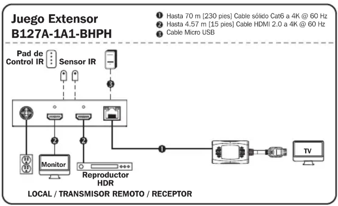 Tripp Lite B127A1P0PH - Notas: - 1