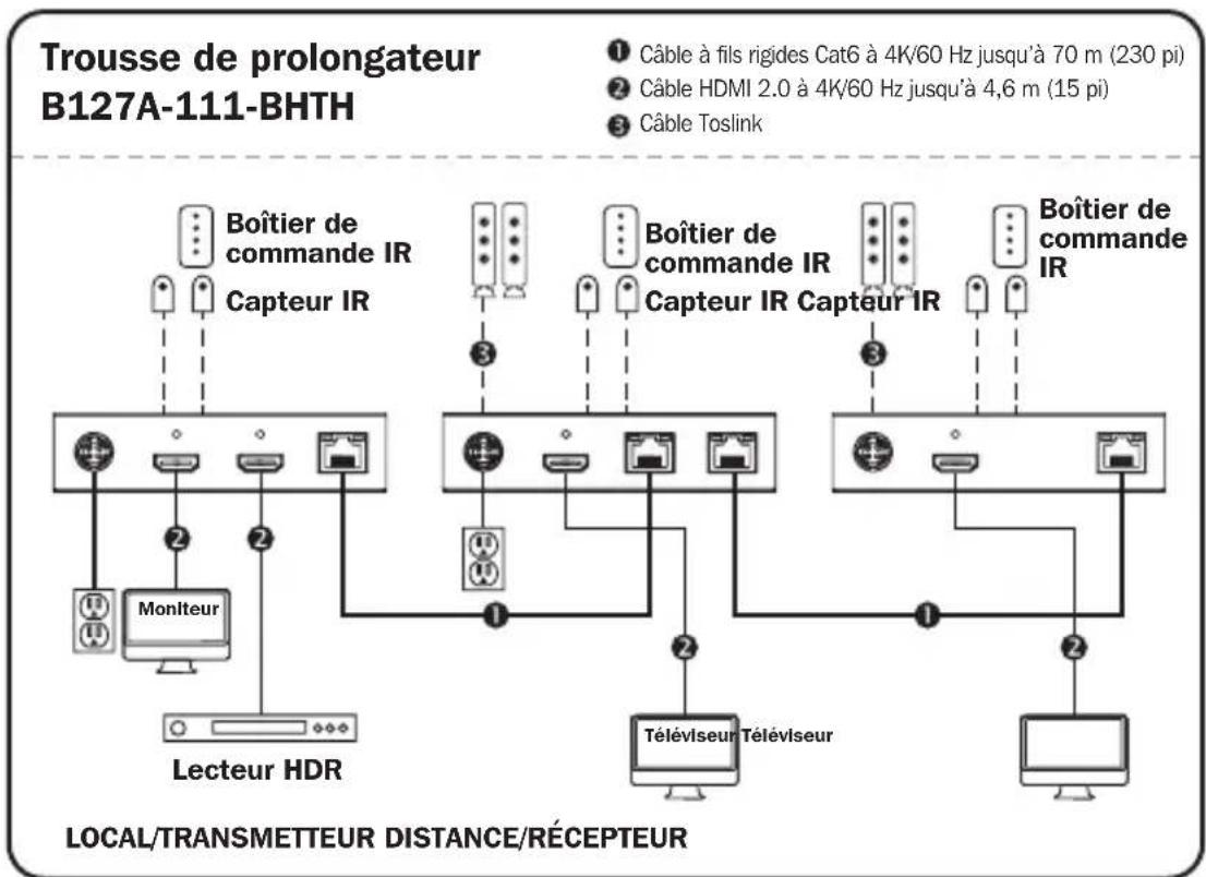 Tripp Lite B127A1P0PH - Remarques : - 1