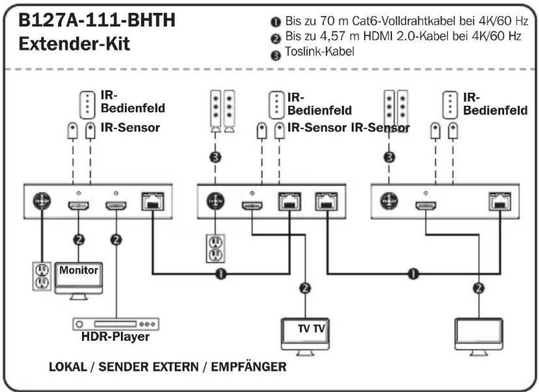 Tripp Lite B127A1P0PH - Hinweise: - 1