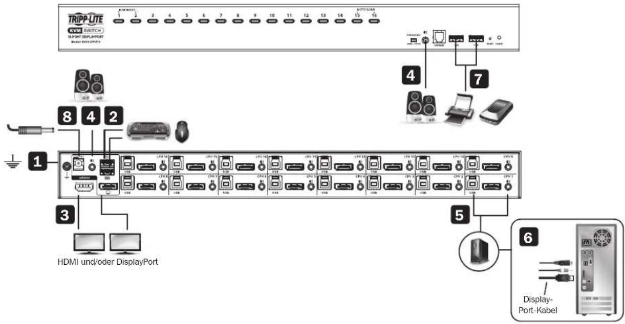 Tripp Lite B024DPU16 - Einstufige Installation - 1
