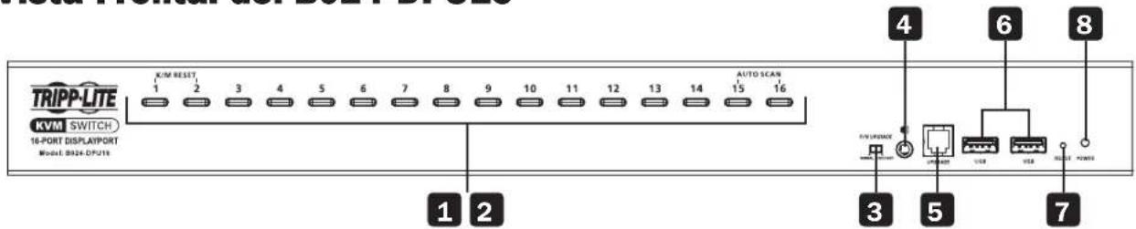 Tripp Lite B024DPU16 - Characteristicas del Producto - 2