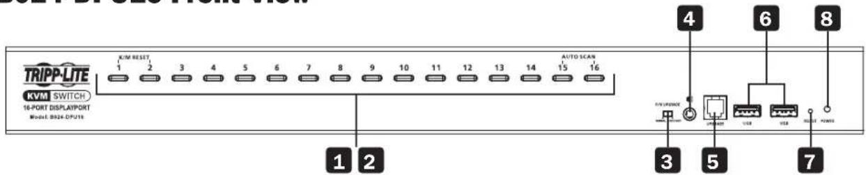 Tripp Lite B024DPU16 - Product Features - 2