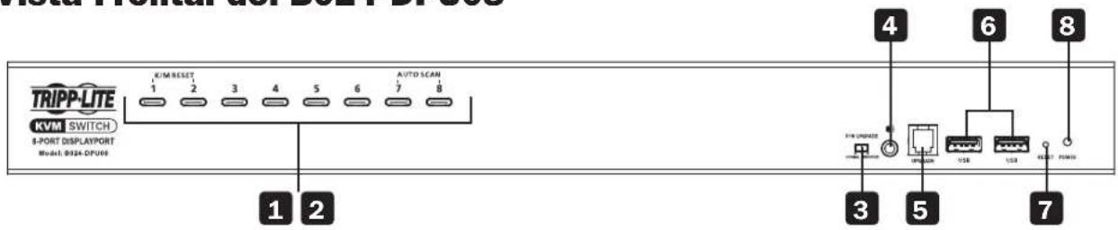 Tripp Lite B024DPU16 - Characteristicas del Producto - 1