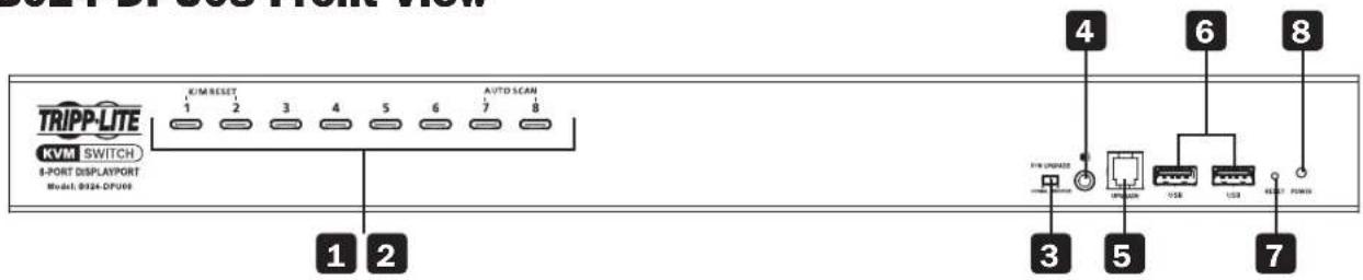 Tripp Lite B024DPU16 - Product Features - 1