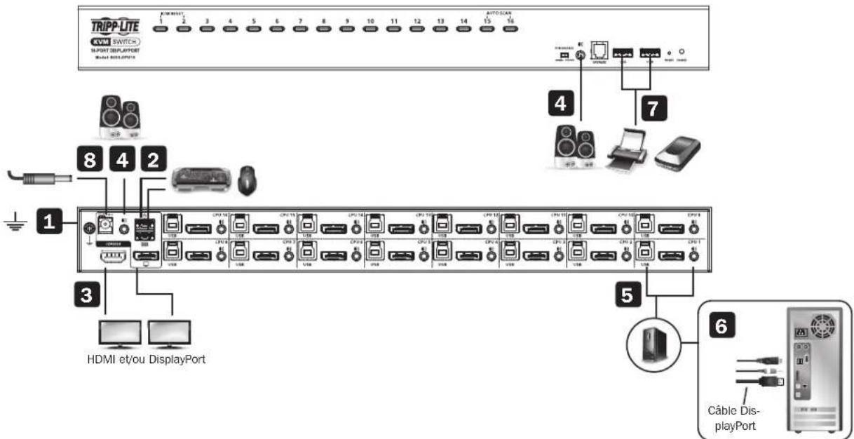 Tripp Lite B024DPU16 - Installation à un seul étage - 1