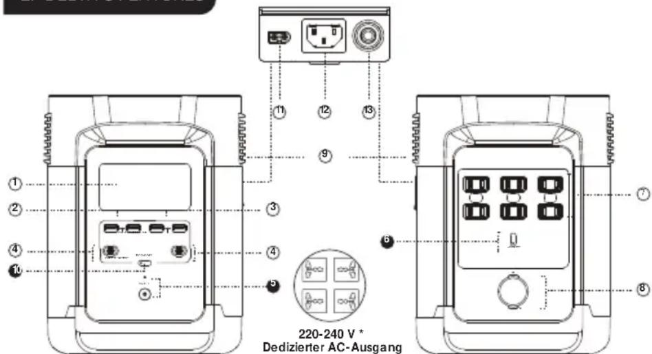 ECOFLOW Delta 1300 - EF DELTA-ANLEITUNGEN FÜR GEBRAUCH, PFLEGE UND SICHERHEIT - 1