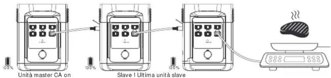 ECOFLOW Delta 1300 - Esembio2: - 1